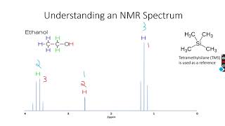 A LEVEL CHEMISTRY EXAM QUESTION WALKTHROUGH  NMR 1 [upl. by Nylrats]