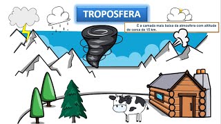 As camadas da ATMOSFERA║Troposfera Estratosfera Mesosfera Termosfera e Exosfera║Conheça cada uma [upl. by Neomah]