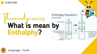 Thermodynamics  Enthalpy  Part 8 [upl. by Nnairak]