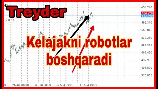 Treyderlik kelajakni robotlar boshqaradi Трейдерлик келажакни роботлар бошкаради [upl. by Malo]