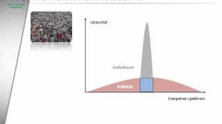 CauSolytKomplexe Indikativmittel [upl. by Annayi]