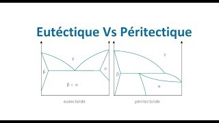 Eutéctique Vs Péritectique [upl. by Ayhdnas45]