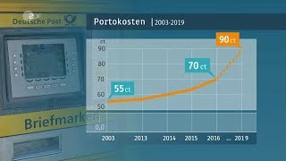 TV Doku Briefporto soll ab Sommer teurer werden [upl. by Eilsew]