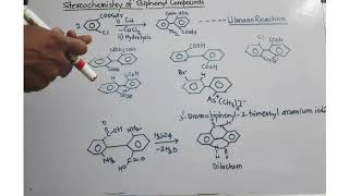 Stereochemistry of Biphenyls [upl. by Ahsienahs692]