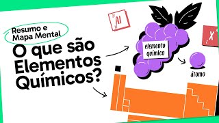 ELEMENTOS QUÃMICOS  QUÃMICA  Mapa Mental  Quer Que Desenhe [upl. by Llehcal]