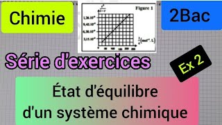 Outils de description dun système chimique  Exercice 3  1ère spé physiquechimie [upl. by Adnerad]