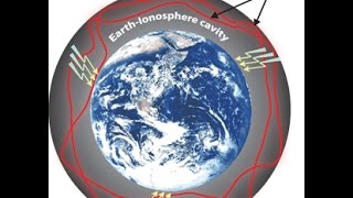 La résonance de Schumann  haarp et autres [upl. by Kammerer837]