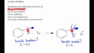 Classifying Organic Reactions [upl. by Lupita]