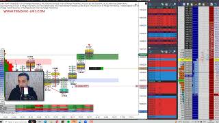 Trading Live Order flow Plus haut SP 500 gain de 750 dollars Facile a comprendre [upl. by Brena]