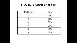 26CAT devant une détresse respiratoire IRA et SDRA Pr Aissani  Pneumo [upl. by Mayap]