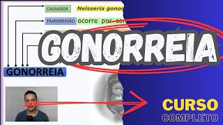 GONORREIA  Causador  Transmissão  Sintomas  Profilaxia  Microbiologia  Aula 10 [upl. by Lehcar]