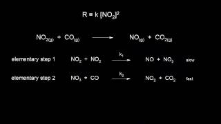 Reaction mechanism and rate law  Kinetics  AP Chemistry  Khan Academy [upl. by Leggett]