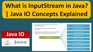 What is InputStream in Java  Java IO Concepts Explained  Java IO  Java Tutorial [upl. by Liag]