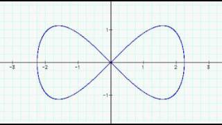 Lemniscate of Gerono [upl. by Brunella68]