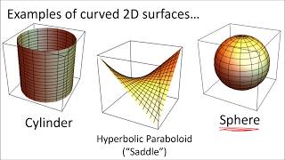 Tensor Calculus 12 The Metric Tensor in Curved Spaces for Measuring Arc Length [upl. by Pauli]