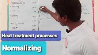 Normalizing process [upl. by Nimrac367]