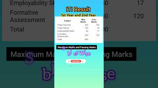 ITI Result 2024 Maximum Marks and Passing Marks itiexam [upl. by Acinorrev980]