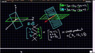 Finding the vector equation for a line that intersects two planes  Linear Algebra [upl. by Solegna]