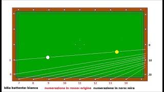 Biliardo Stecca  Il Raddoppio filotto per principianti [upl. by Paxon]
