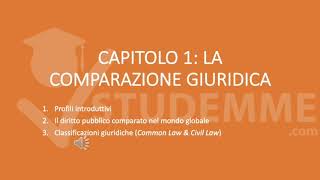 RIASSUNTO DIRITTO COSTITUZIONALE COMPARATO ED EUROPEO  DIRITTO COSTITUZIONALE COMPARATO EUROPEO [upl. by Jany]