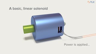 Solenoid Fundamentals How Solenoids Work [upl. by Amadas]