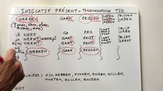 2 Indicatif présent en néerlandais théorie et exemples [upl. by Atsuj]