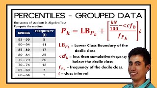 Measures of Position for Grouped Data  PERCENTILES [upl. by Ealasaid973]