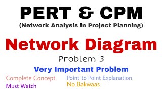 7 Network Diagram  Problem3  Complete Concept  Very Important Problem [upl. by Ajaj]