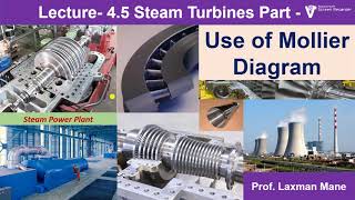 Mollier Diagram Use in Numerical of Steam Turbine [upl. by Ecinaj]