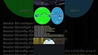 Basic Quick OSPF Configuration  Cisco OSPF Configuration Example [upl. by Aerdnaxela]