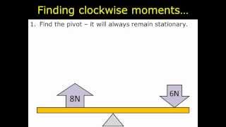 Finding Clockwise Moments [upl. by Ahsekan]