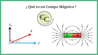 Clase 1 campo magnetico teoria [upl. by Royal]