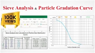 Sieve Analysis amp Particle Gradation Curve Excel Sheet  Geotech with Naqeeb [upl. by Shippee312]