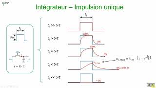 ELEC  Intégrateur et dérivateur RC partie 2  Intégrateur [upl. by Regnig]