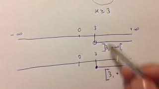 Matematica introduzione alle disequazioni lineari [upl. by Aicinad]