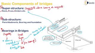 Substructure and Superstructure  Bridge Engineering Transportation Engineering 2 [upl. by Eicats]