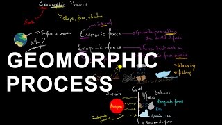 Geomorphic Processes  Geomorphology  Shaping the Earths crust [upl. by Dnomyaw]