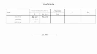 How to Read the Coefficient Table Used In SPSS Regression [upl. by Pendleton739]