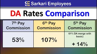 DA Rates Comparison  7th Pay Commission [upl. by Adirahs]