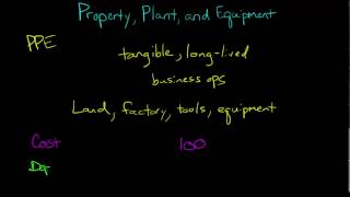 Property Plant and Equipment PPampE [upl. by Bernat179]