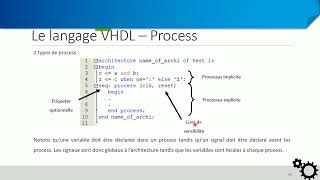 VHDL  Process [upl. by Luanne]