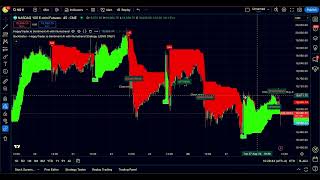 Best TradingView Indicator 300 Gains in 8 Months Full Backtest [upl. by Ranice]