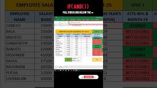 IF AND Formula in Excel shorts excelformula [upl. by Hahn902]