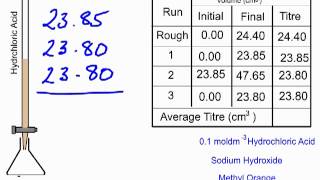 Le Chatelier Lab ANSWERS Fe3 and FeSCN2 Equilibrium [upl. by Allan]