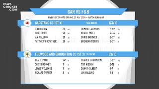 Garstang CC 1st XI v Fulwood and Broughton CC 1st XI [upl. by Lewls]