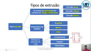 Processo de extrusão de metais [upl. by Tamah]