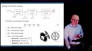 Actuators and power electronics Lecture 9 Principles of electromechanical energy conversion [upl. by Mukul]