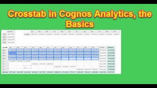 490 Crosstab in Cognos Analytics the Basics [upl. by Kania]