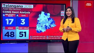 Telangana Assembly Election 2023 Voting Here’s Swot Analysis Of BJP BRS Congress [upl. by Hoffman380]