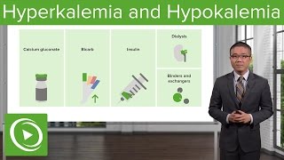 Hyperkalemia and Hypokalemia – Surgery  Lecturio [upl. by Illene]